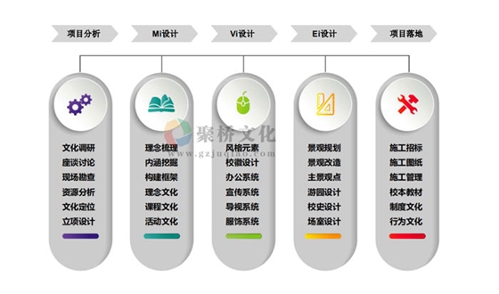 校園文化建設(shè)系統(tǒng)