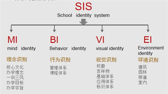 學(xué)校文化建設(shè)存在哪些問題？有哪些解決方案？