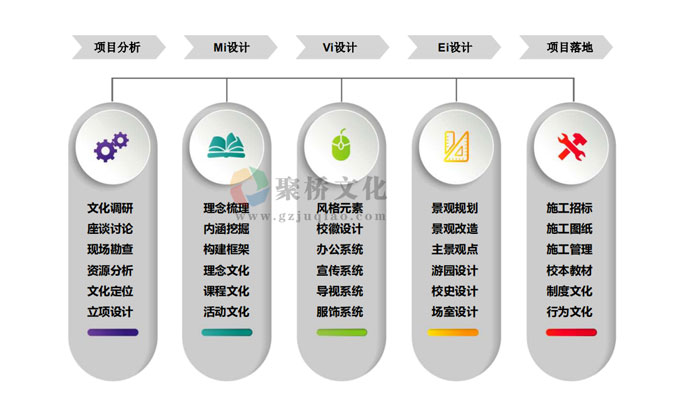 校園文化建設(shè)系統(tǒng)