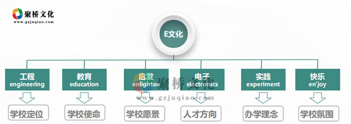 學校頂層文化策劃