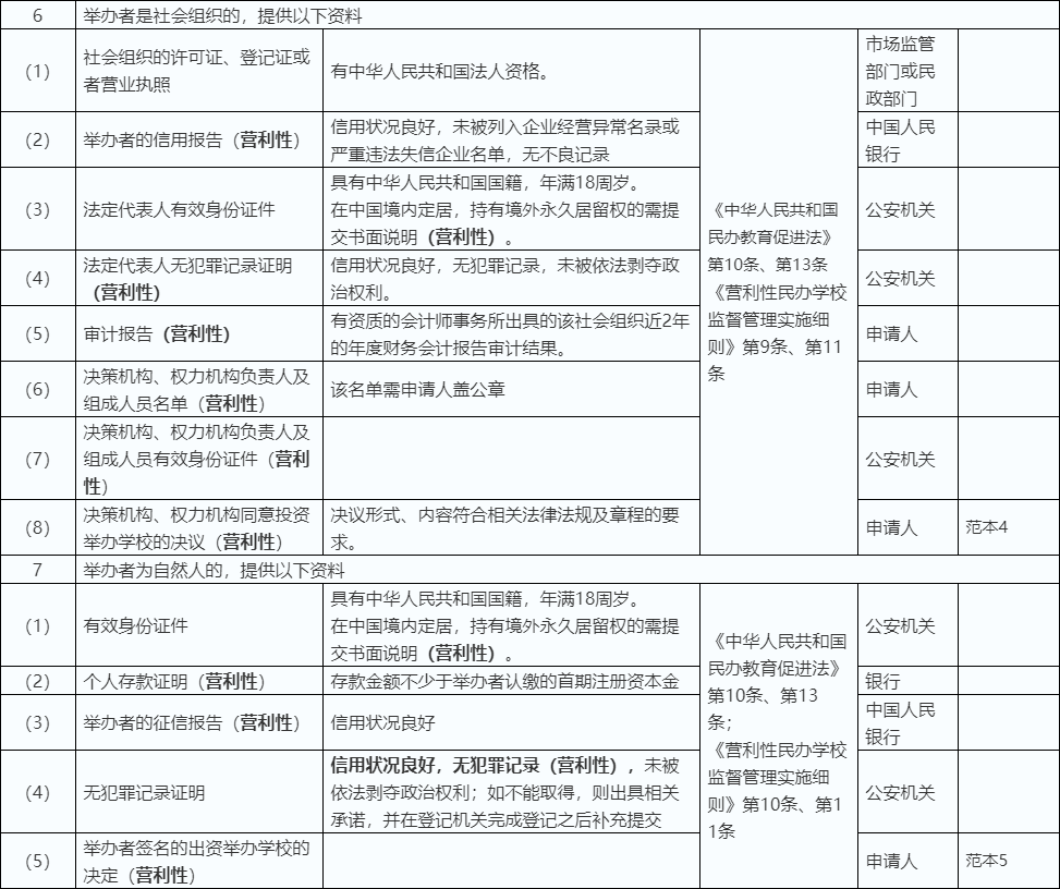 民辦學校組織提供資料流程